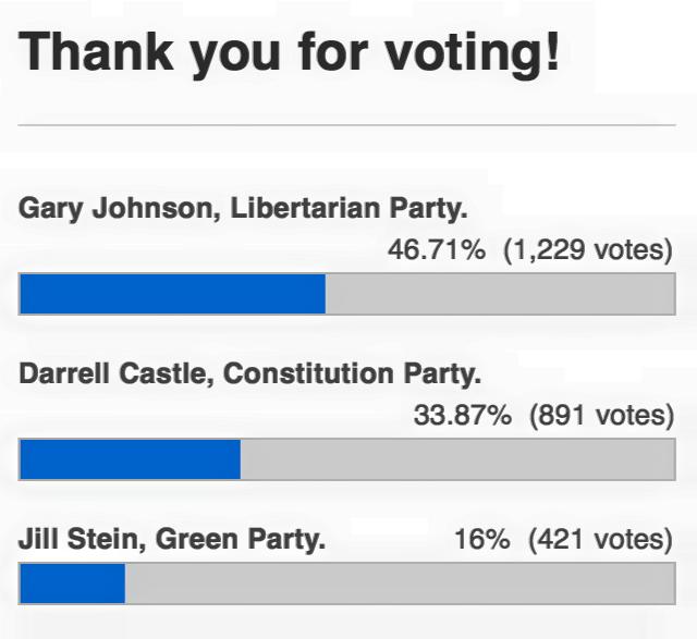 Illustration: Major Challenges Facing Third Party Movements in 2026