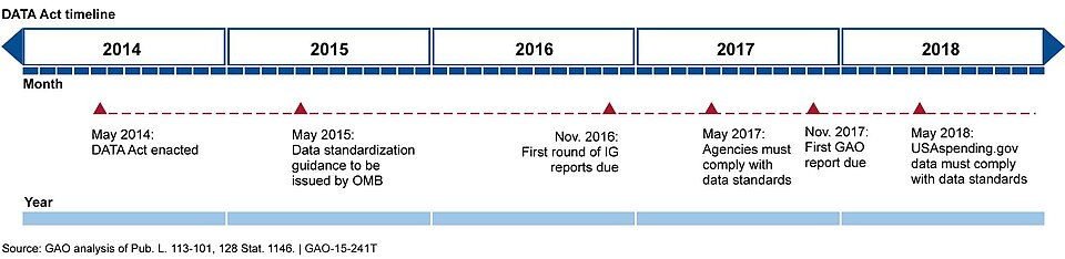 Illustration: Measuring Reform Success: Data-Driven Analysis of Governance Improvements