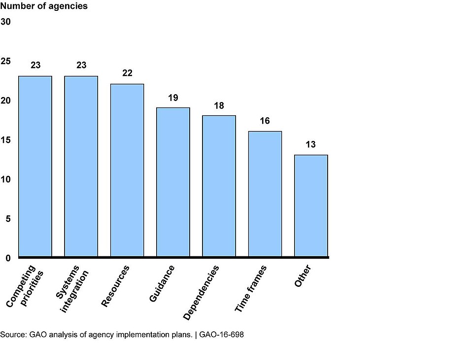 Illustration: Modern Political Reform Impact: Current Initiatives and Measurable Outcomes